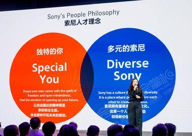 SonyExpo 2023索尼品牌活动